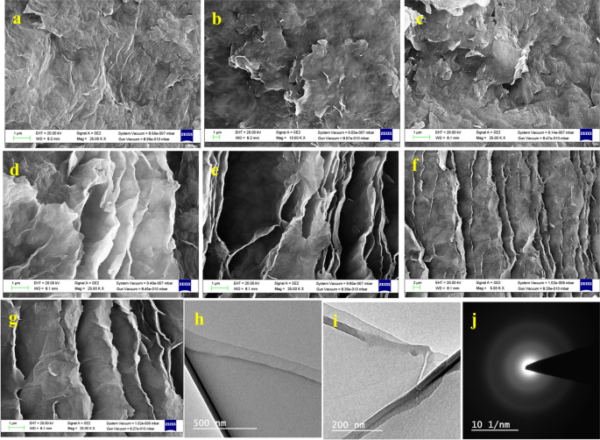 Graphene-Based Adsorbents - Image 2