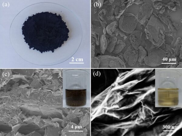 Graphene-Based Adsorbents - Image 3