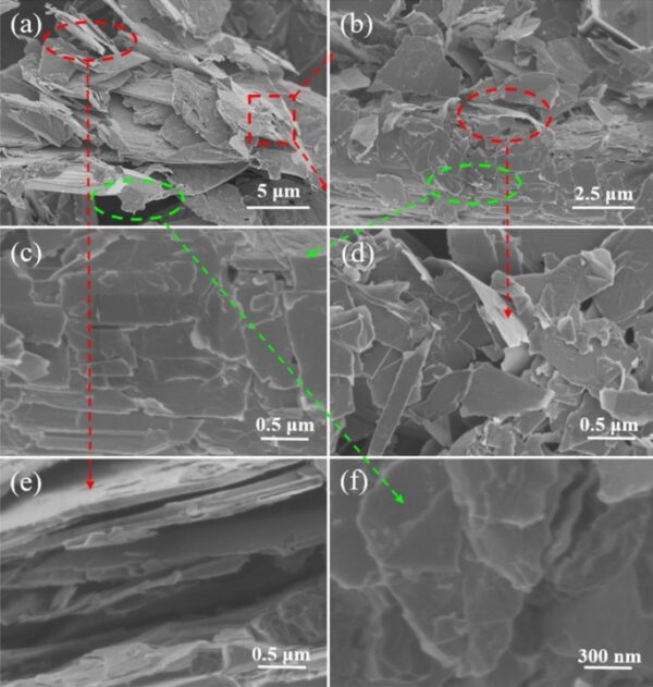 Graphene-Based Adsorbents - Image 4