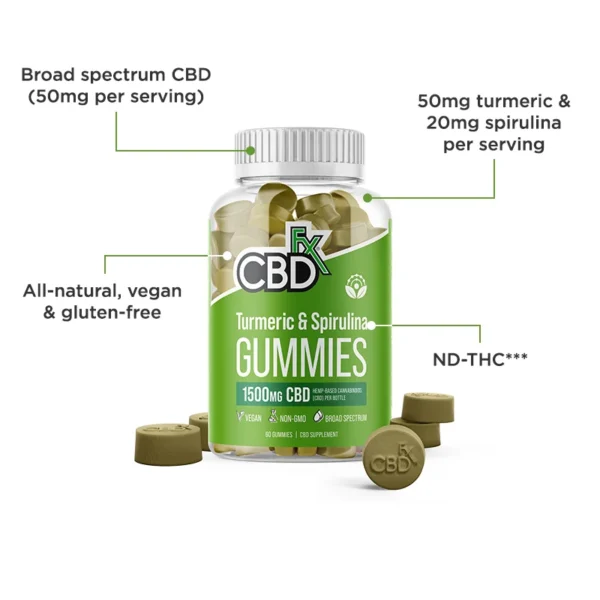 CBDfx Gummies