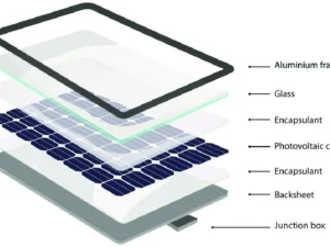 PV glass & backsheets